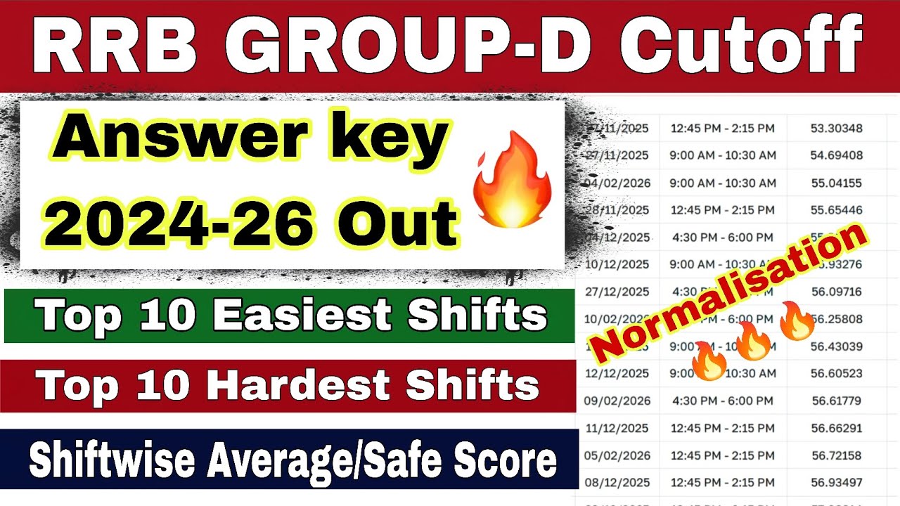 RRB Group d Answer key 2026 | railway group d cutoff 2025 | rrb group d cutoff 2026 expected 