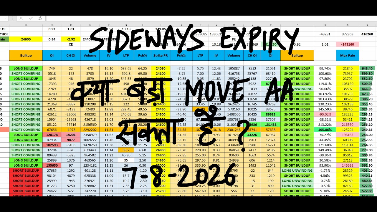 Nifty Prediction For Tomorrow 7 August I Tomorrow Market Prediction | market prediction for tomorrow
