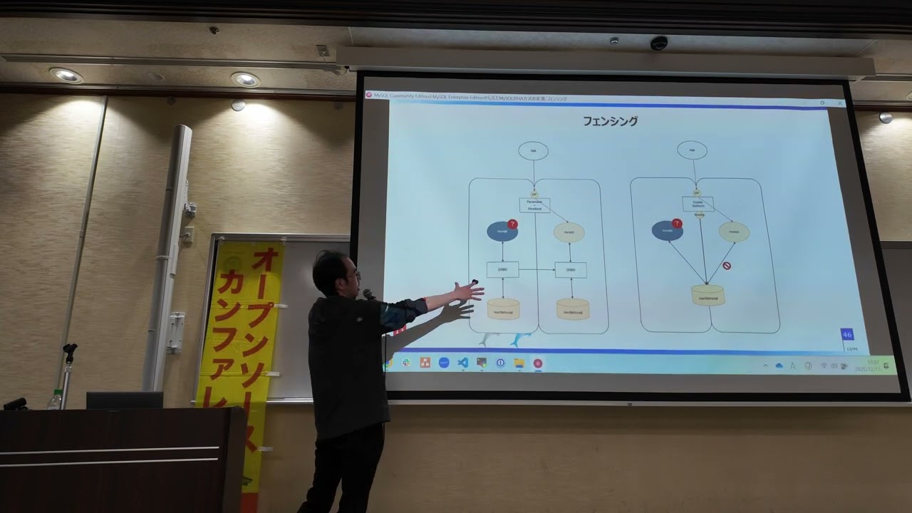 MySQL Community EditionとMySQL Enterprise Editionから見たMySQLのHA方式の変遷 2025-12-13 A-4