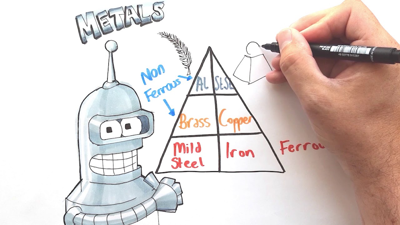 D&M Metals: Design and Manufacture Theory