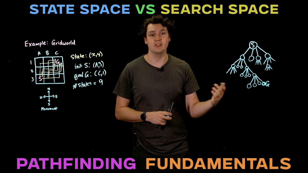 Pathfinding Fundamentals L04: The Search Space vs the State Space