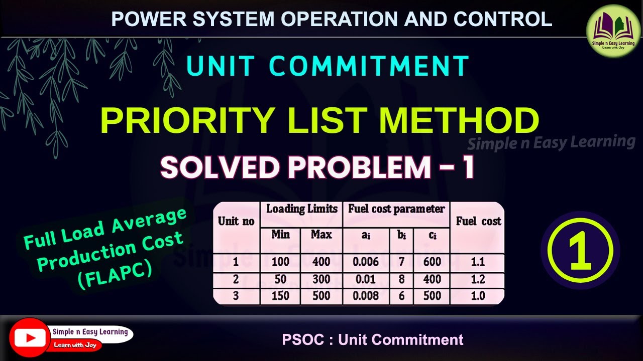 Unit Commitment | Priority List | Solved Problem - 1 | Power system operation and control | FLAPC