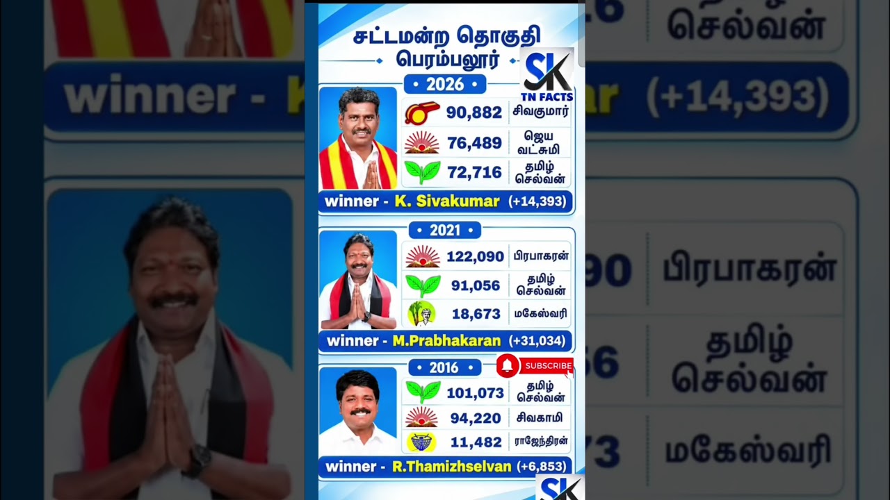 Perambalur Constituency Assembly information | TN | tn election results