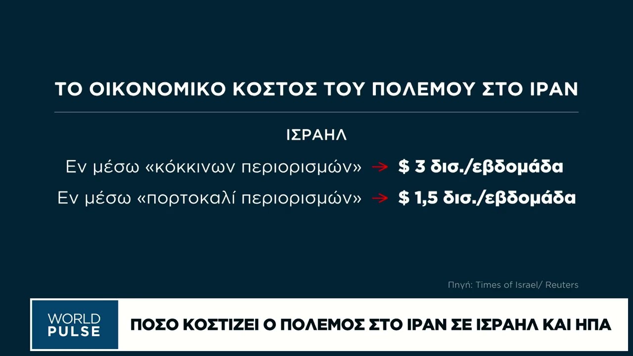 Πως ο πόλεμος στο Ιράν φέρνει τα προβλήματα στην αγροτική παραγωγή και τη διατροφική αλυσίδα