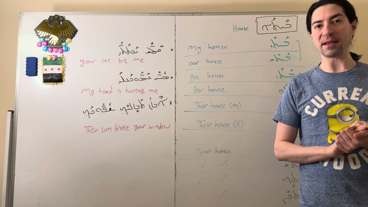 Possessive form in Aramaic 