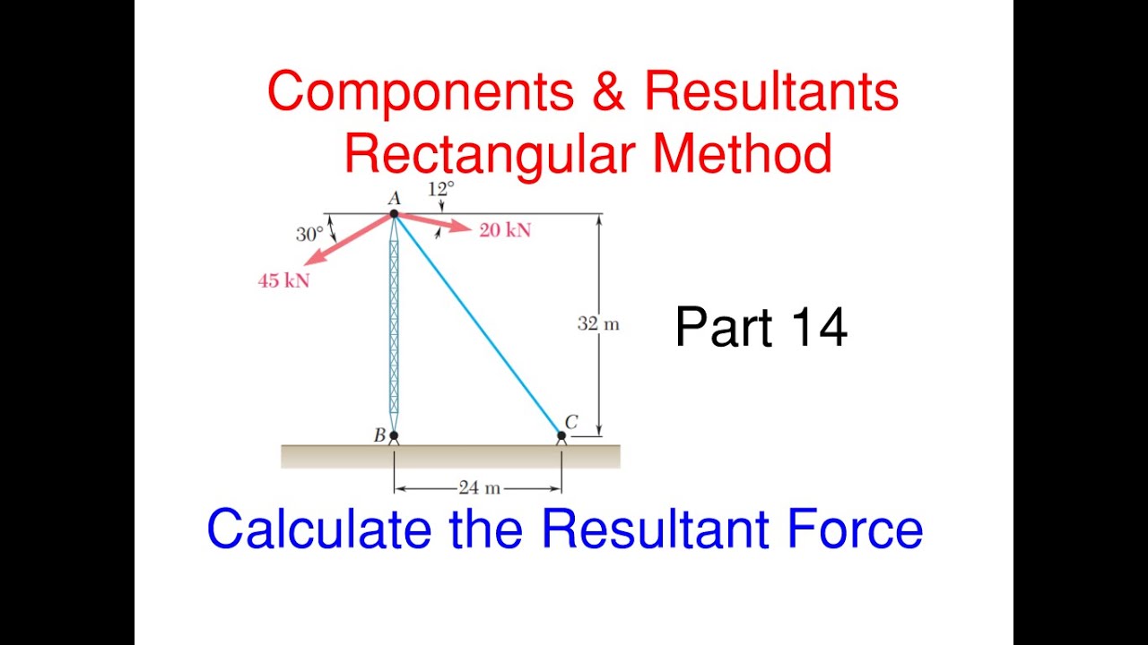 How to Find Resultant Force for the 3 Cables Forces – Statics Components and Resultants Problem 14