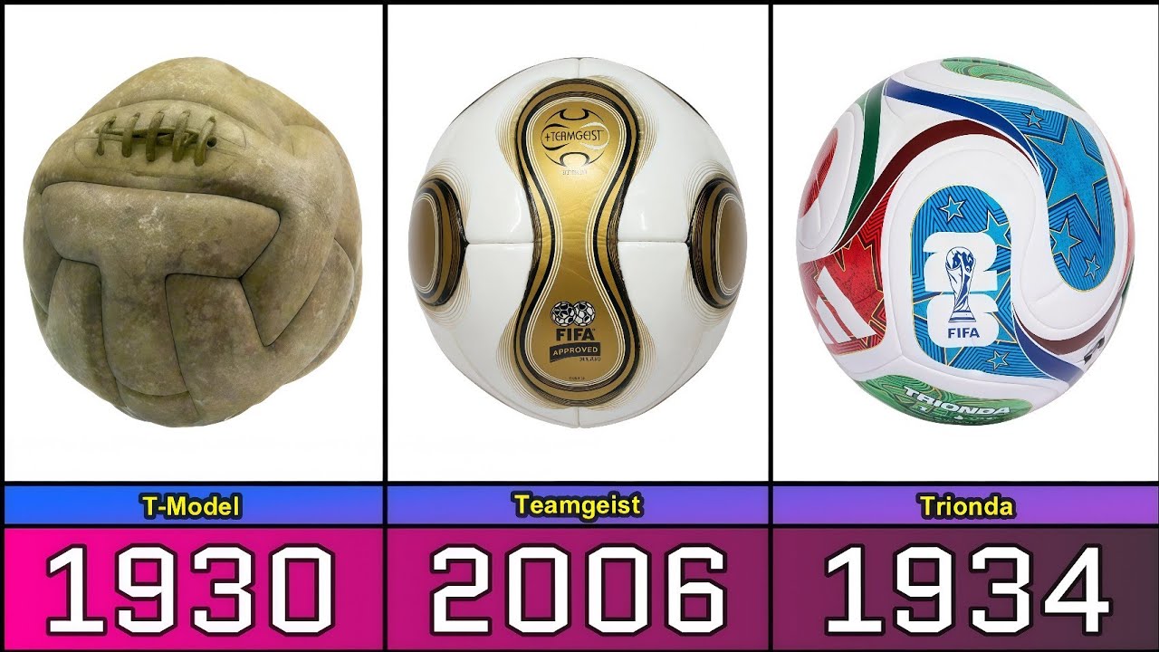 FIFA World Cup Balls Evolution From 1930 to 2026
