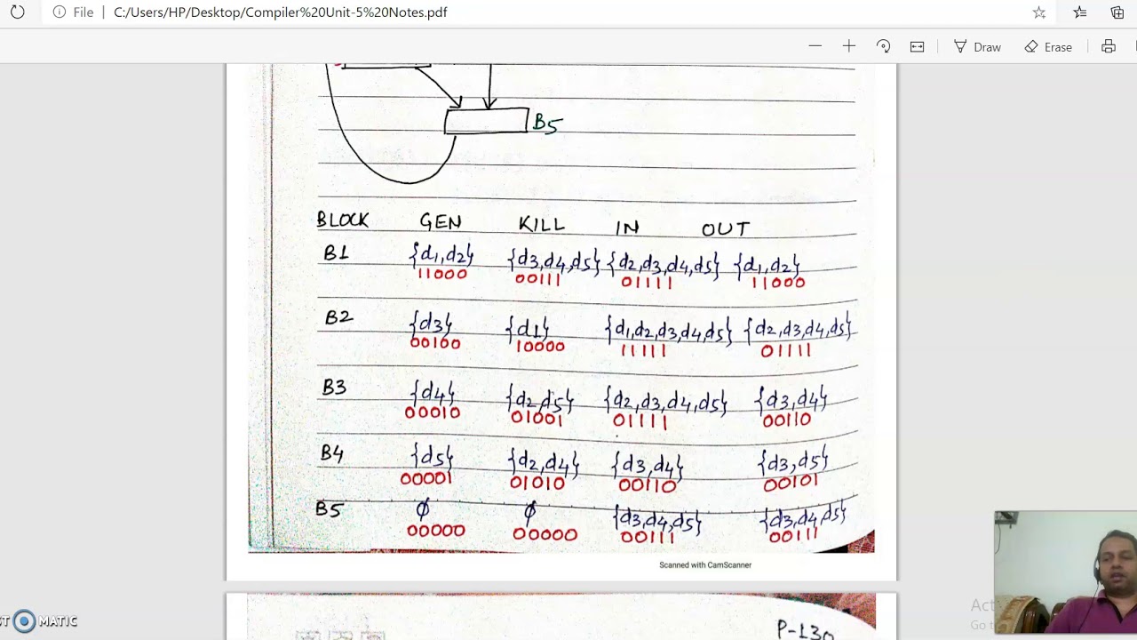 Global Data Flow Analysis Computation of IN