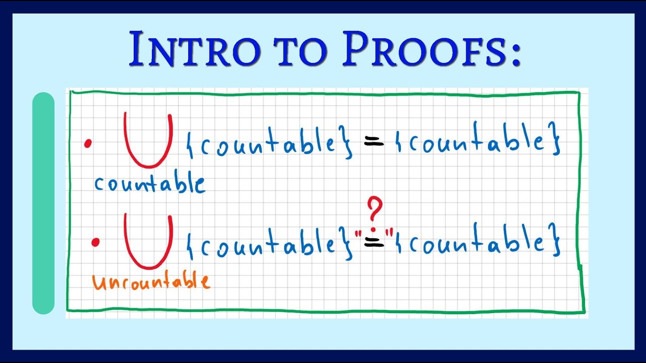 A countable union of countable sets is countable