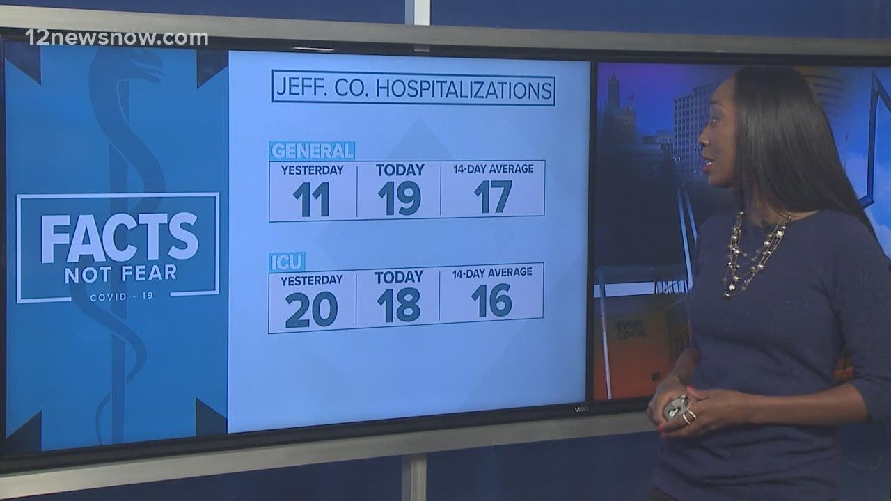 Top headlines for Thursday evening, June 18, 2020