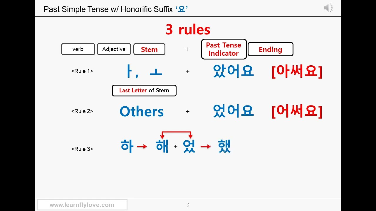 Lesson 3 - Part 4: Past Tense w/ Honorific Suffix '요' - Korean grammar