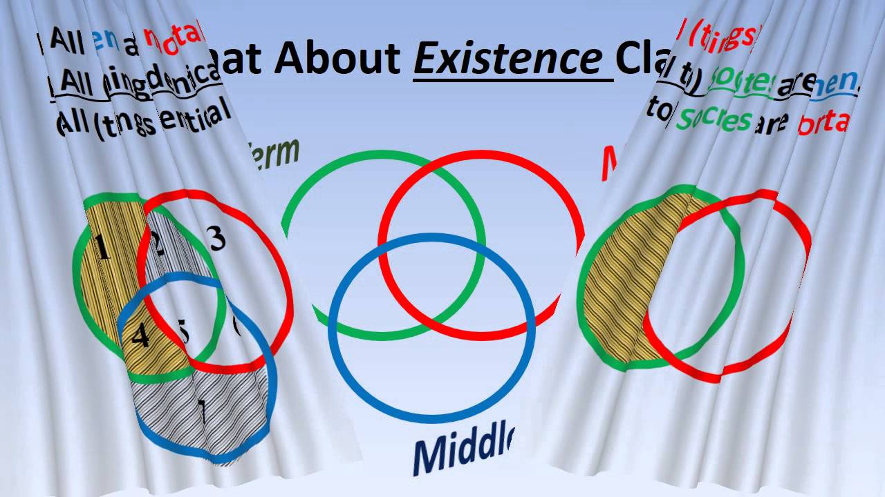 A Crash Course in Formal Logic Pt  6b: Venn Diagrams