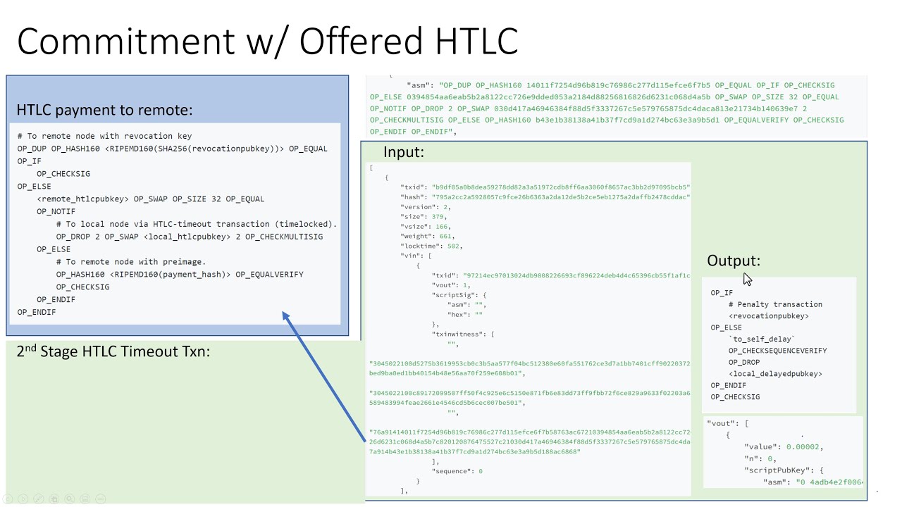 Bitcoin Lightning Transactions & Protocol Deep Dive