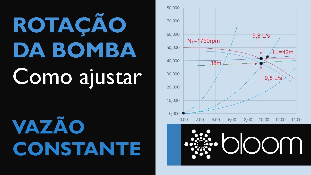 Como ajustar a rotação de uma bomba