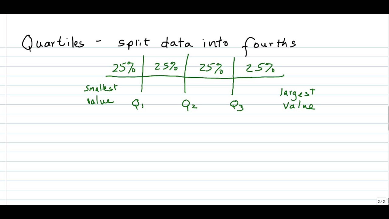Percentiles and Quartiles Explained and Demonstrated With Excel