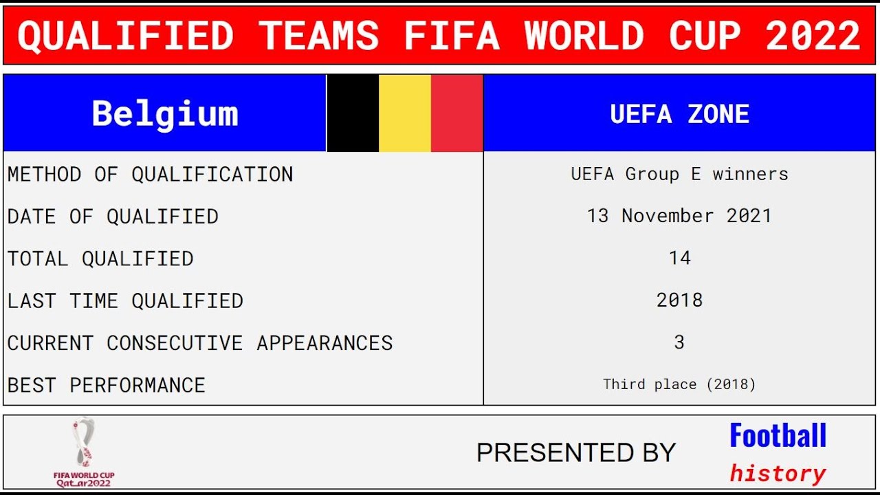 Belgium Road to Qualified Teams FIFA WORLD CUP 2022