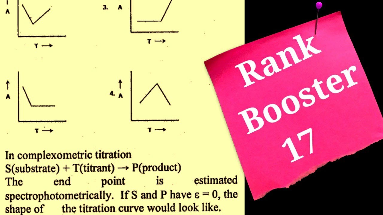 Spectrophotometric titrations curves|graphs|types|CSIR-NET titration ques solved|Rank Booster