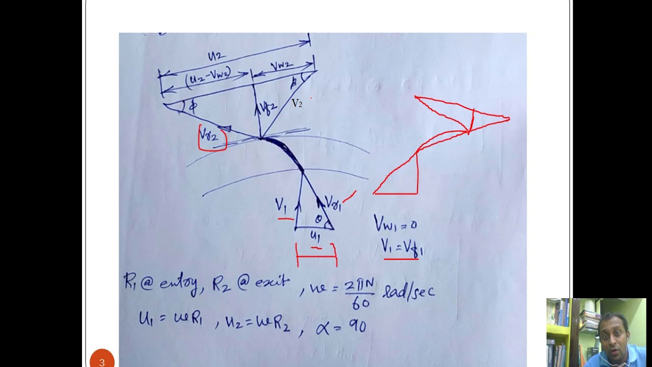 Centrifugal pump Work done by impeller- derivation  & various heads.