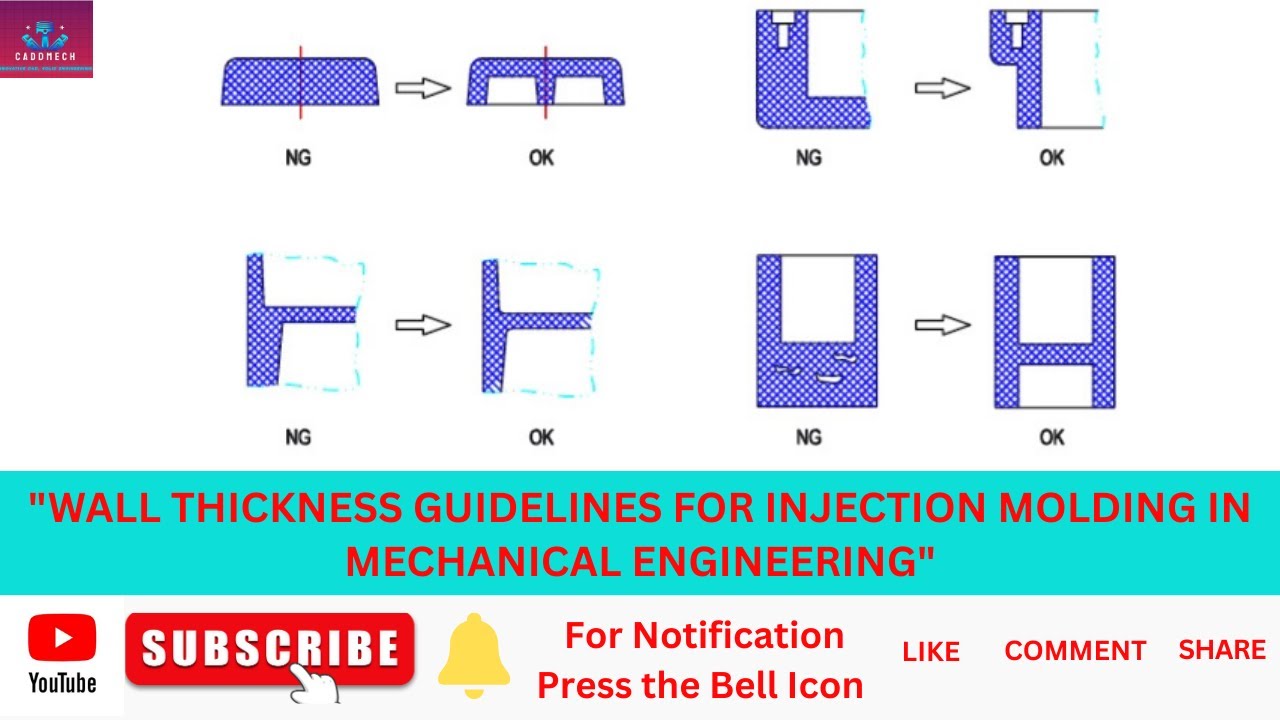 Mastering Wall Thickness in Injection Mo