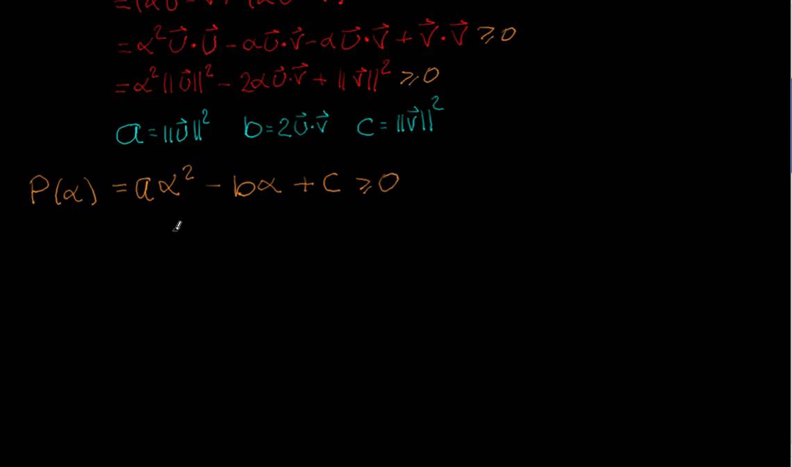 Desigualdad de Cauchy-Schwartz (Demostración)