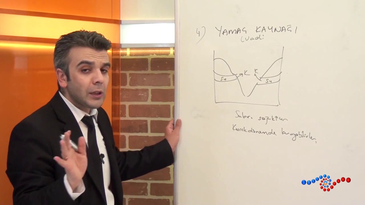 Coğrafya - Yamaç Kaynağı Nedir ?