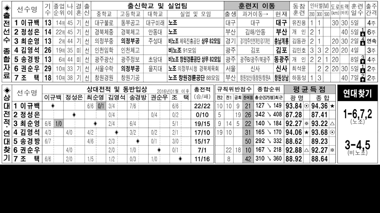 2026년 3월 8일 경륜 일요경주 예상방송