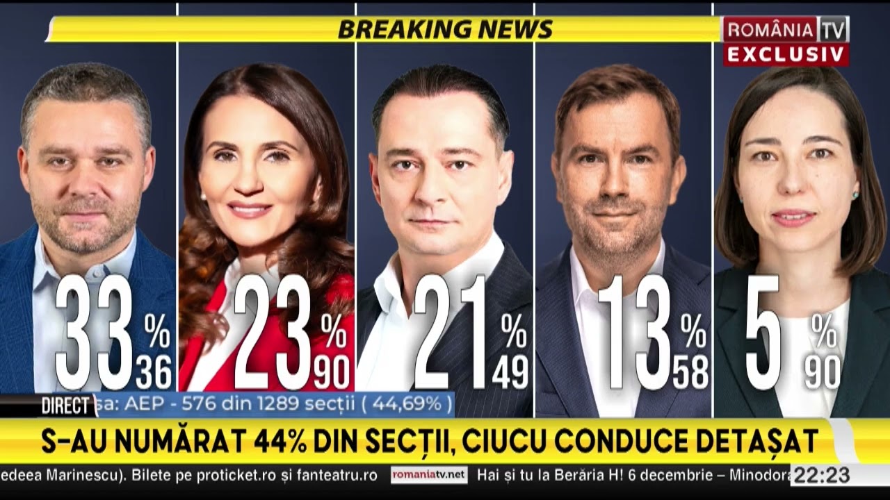 Gigi Becali o distruge pe Anca Alexandrescu după înfrângerea usturătoare din alegeri