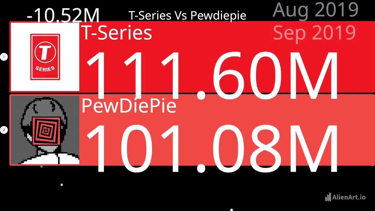 Pewdiepie Vs T-Series Sub Count And Gap 2011 To 2024 (YOUTUBE CHANNELS)