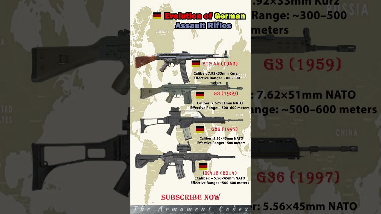 &ldquo;StG 44 &rarr; HK416: German Rifle Evolution 🇩🇪⚡ #shorts&rdquo;#GermanArmy #StG44 #G36 #HK416 #AssaultRifles