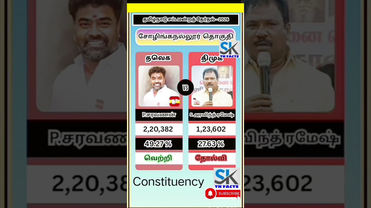 Sholinganallur Assembly constituency information | TN | tn election results