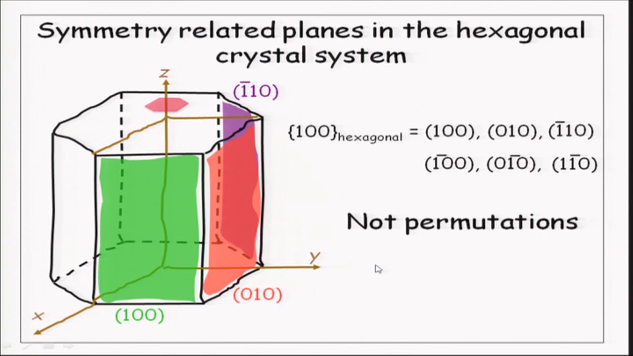 Miller-Bravais  Indices for hexagonal crystals