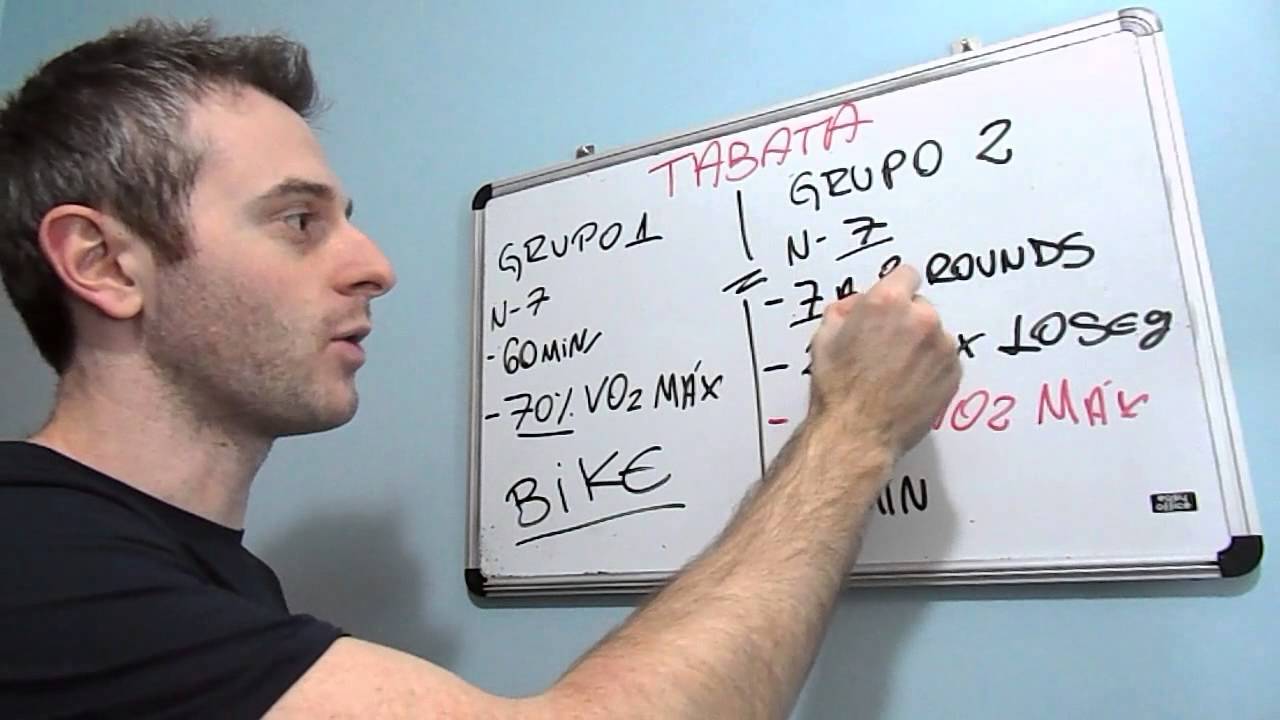 Explicando o método Tabata