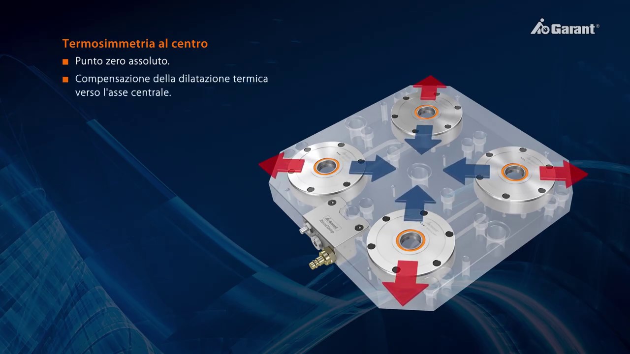 GARANT ZeroClamp – il versatile sistema di serraggio modulare con punto zero