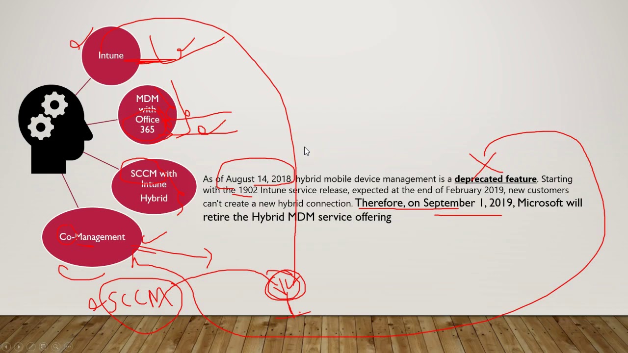 Understand Intune, MDM with Office 365, Intune Hybrid and SCCM Co Management - Intune Training