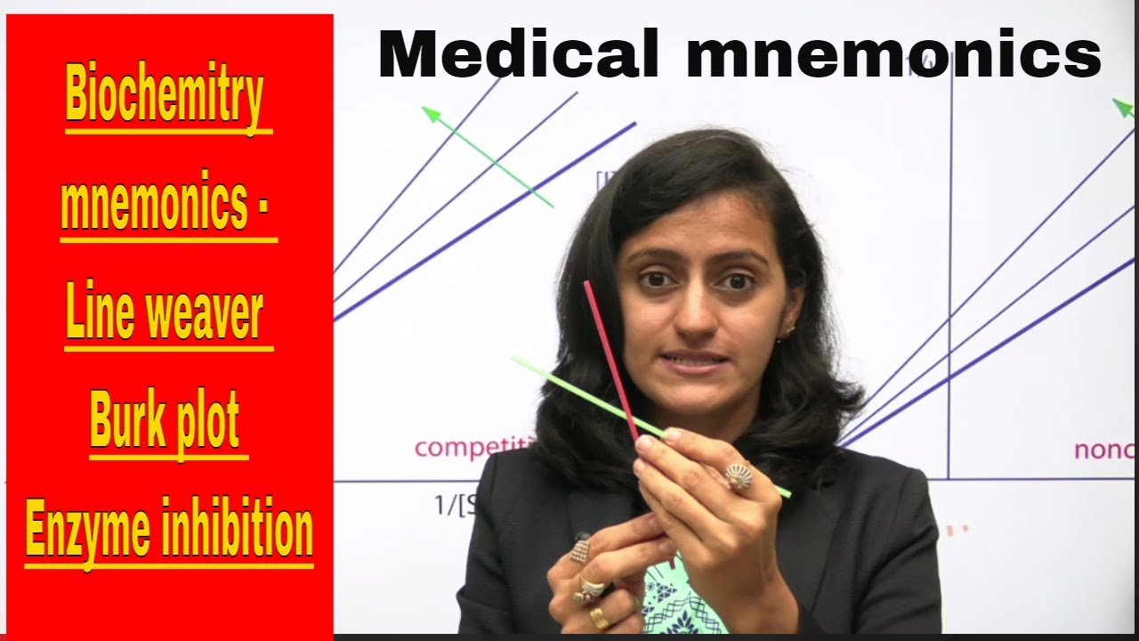 Line weaver Burk plot easy tricks mnemonic | Biochemistry mnemonic of the day