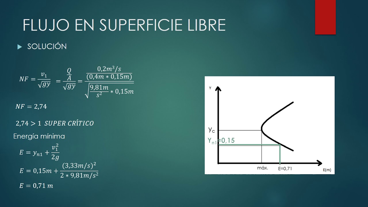 TUBERIAS CANALES- FLUJO EN SUPERFICIE LIBRE