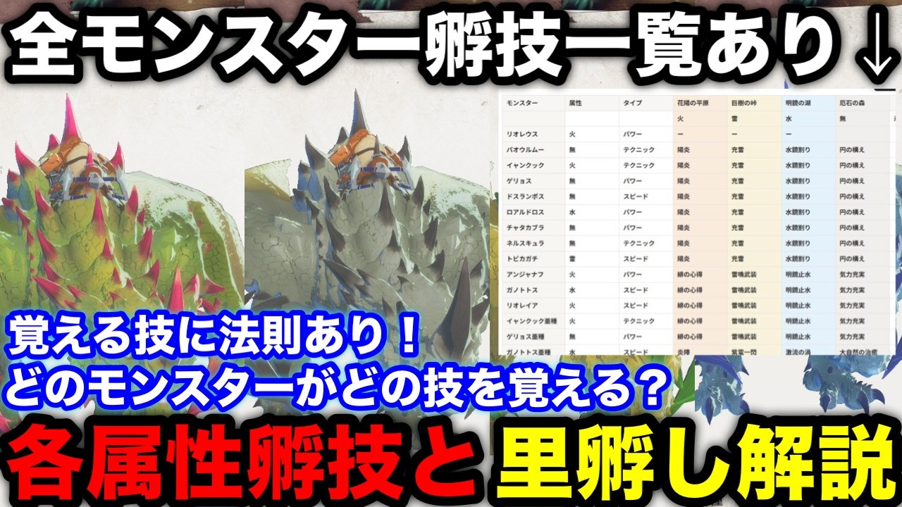 【モンハンストーリーズ3】孵技一覧あり！里孵しの仕様やどのモンスターがどの孵技を覚えるのか解説！【モンスターハンターストーリーズ3運命の双竜】