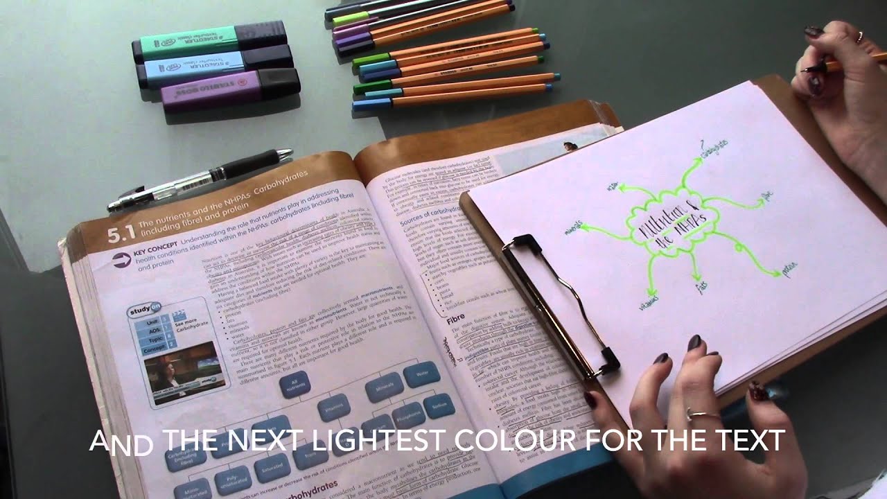 How to MindMap! || StudyHardLiveBetter
