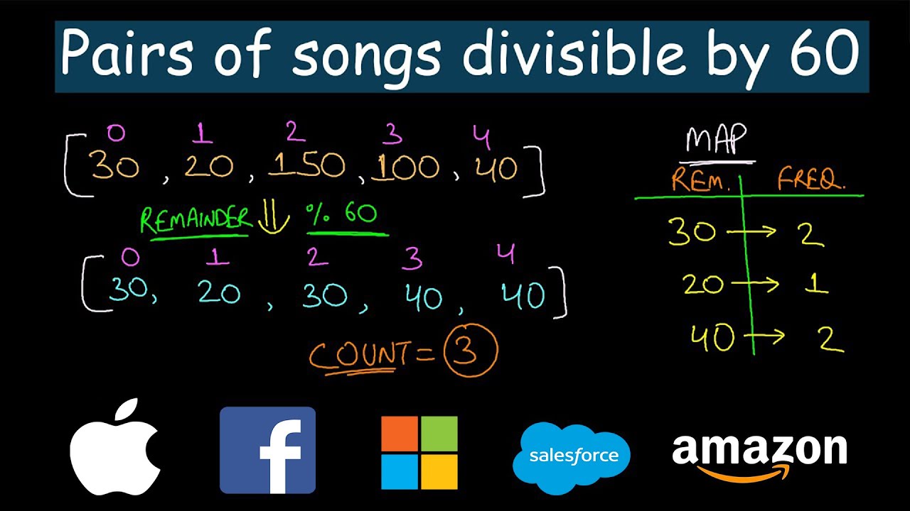 Pairs of songs with total durations divisible by 60 | Leetcode #1010