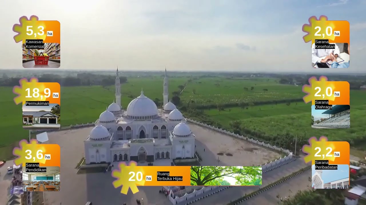 Profil Kawasan Industri Kabupaten Madiun
