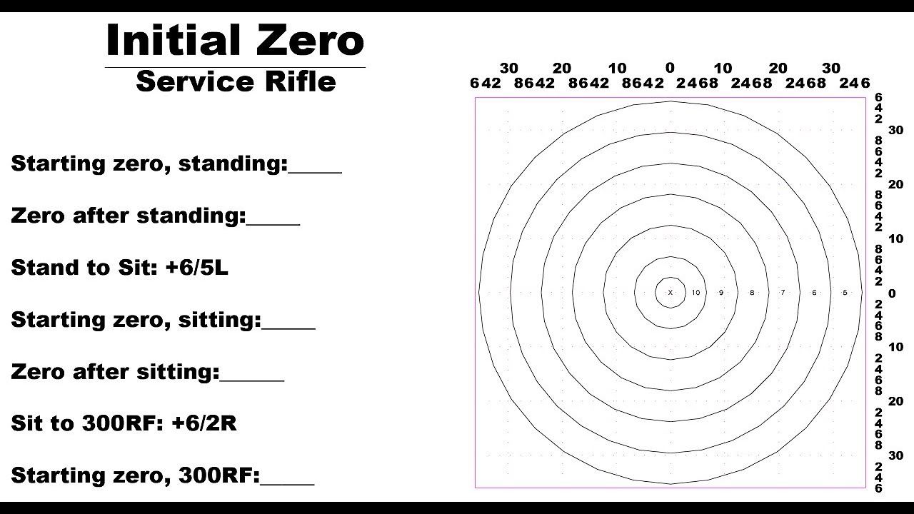 My Process for Getting Zeros for Highpower Competition