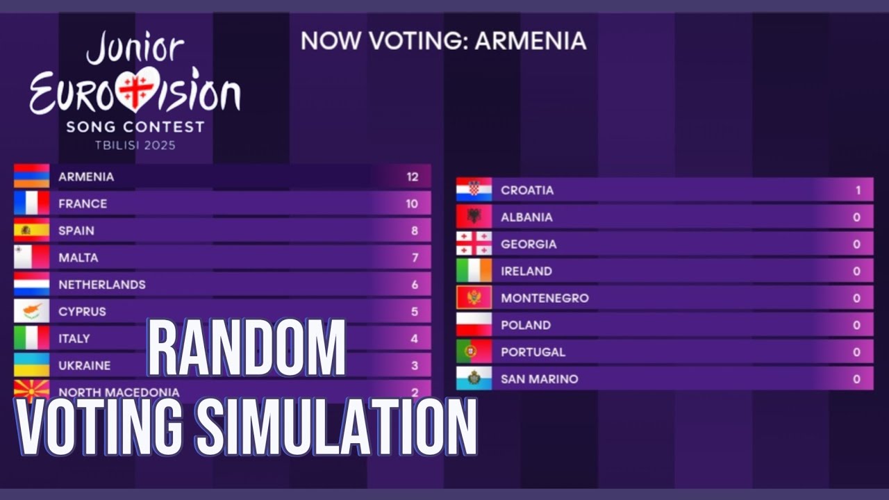 Junior Eurovision 2025 | Random Simulation & Results!
