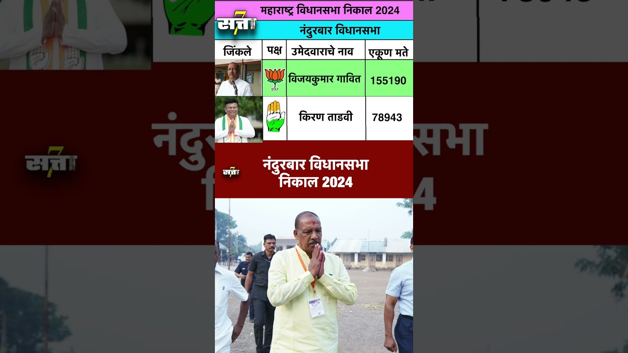 Nandurbar Vidhansabha Nikal 2024 | नंदुरबार विधानसभा निकाल 2024 सत्ता7 satta7