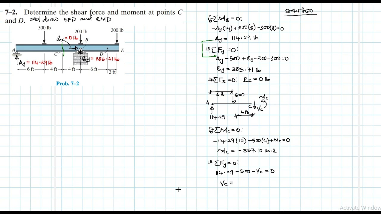 7–2 Internal Forces (Chapter 7: Hibbeler Statics) Benam Academy