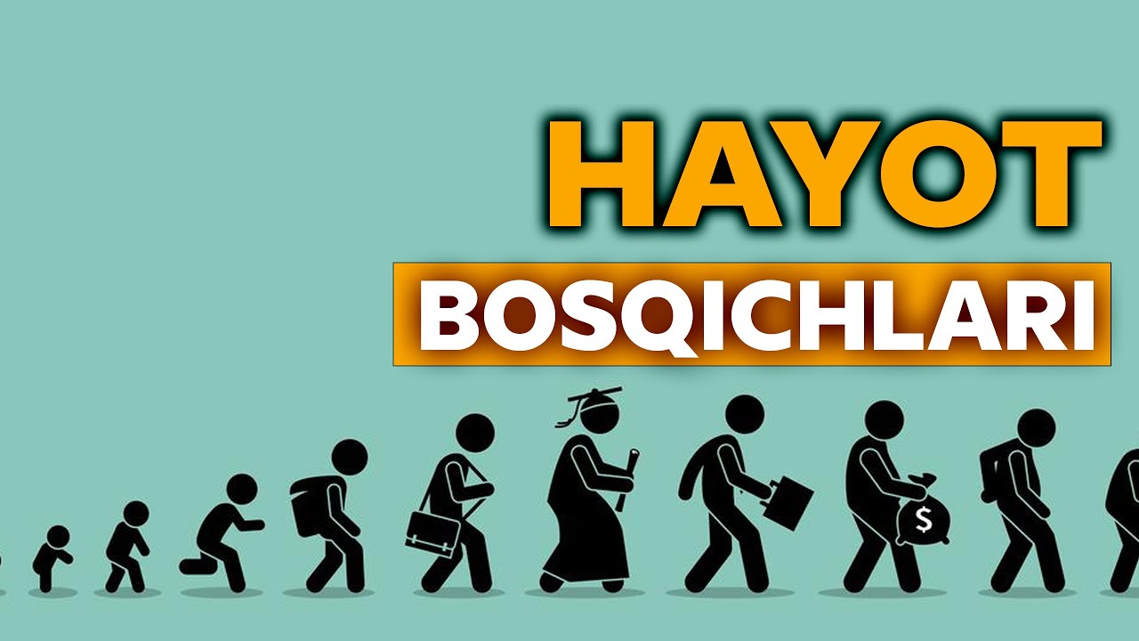 Ҳаёт босқичлари. Азизхўжа Бухорий