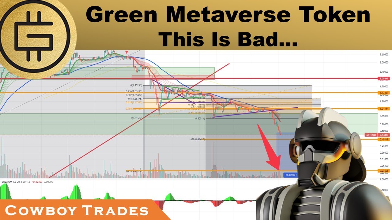 Green Metaverse Token GMT (STEPN): This Is Bad...