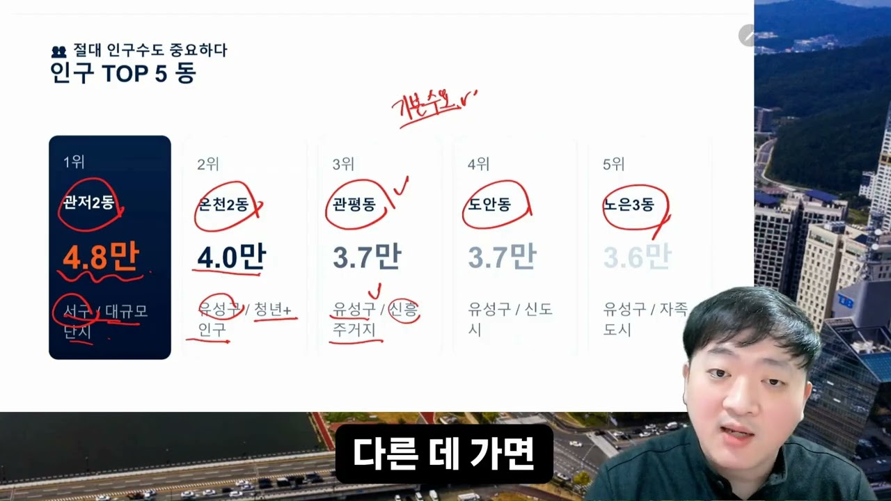 2026 대전 부동산 투자(수학으로 알아보는 전망)