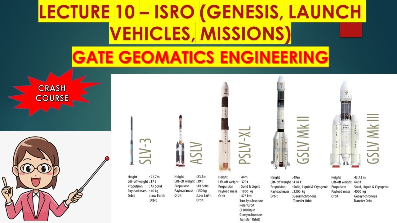 Lecture 10 - ISRO (GENESIS, MISSIONS, LAUNCH VEHICLES) |GATE GEOMATICS ENGINEERING TUTORIAL |  