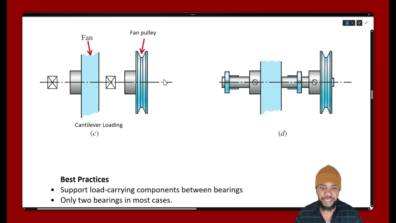 Shaft Components