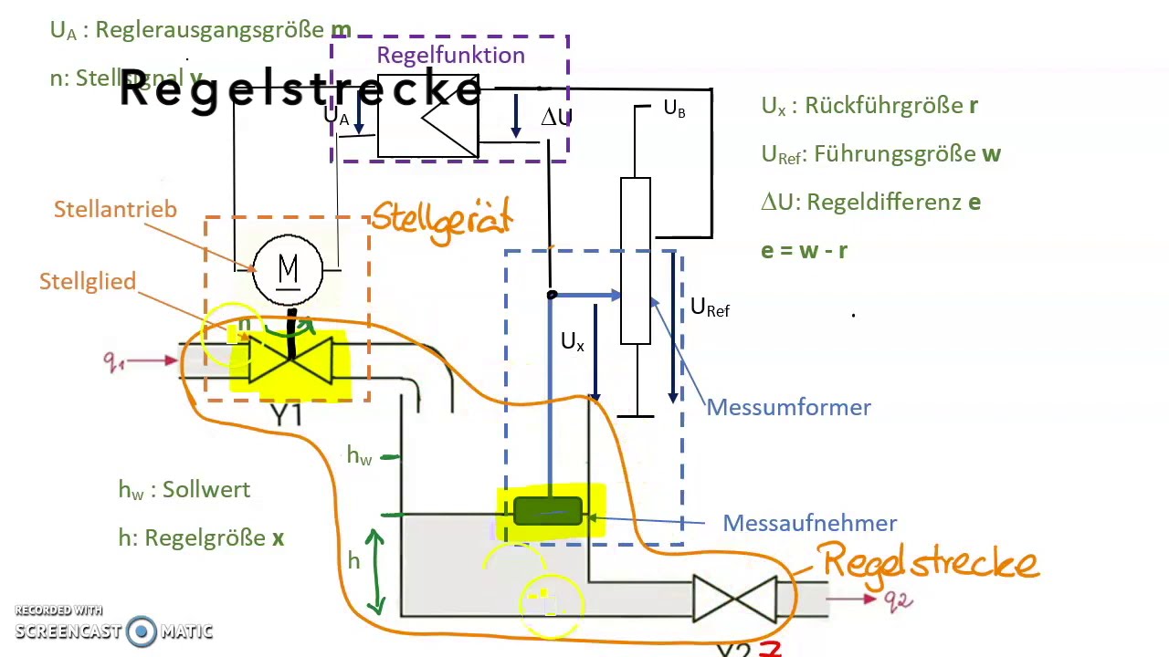 RT 01 01 Aufbau eines Regelkreises